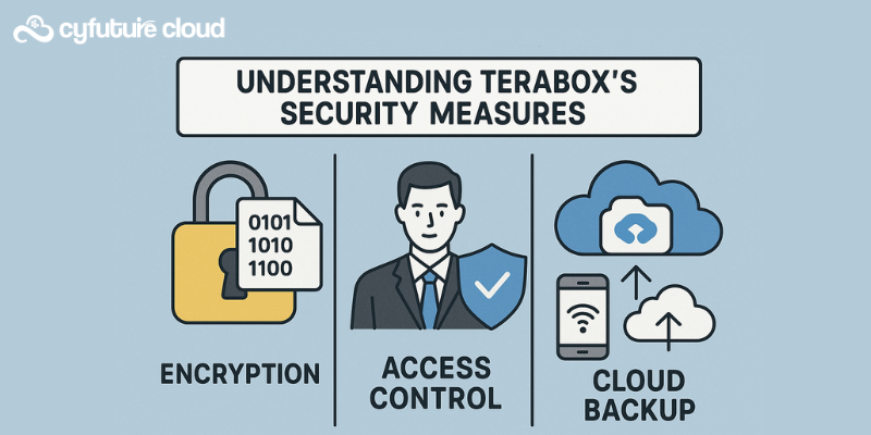 Understanding TeraBox’s Security Measures